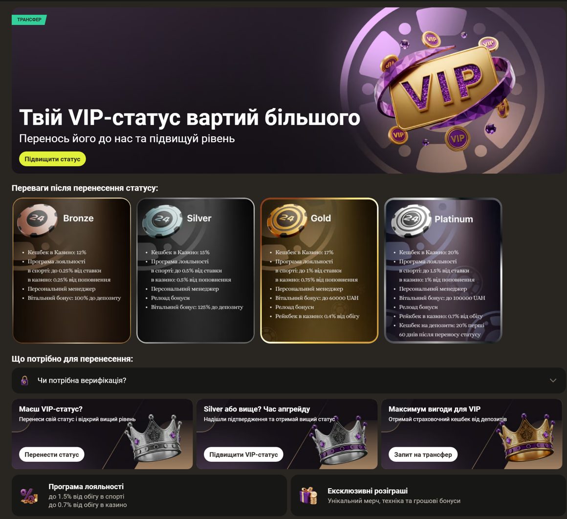 Бонуси та VIP Parik24